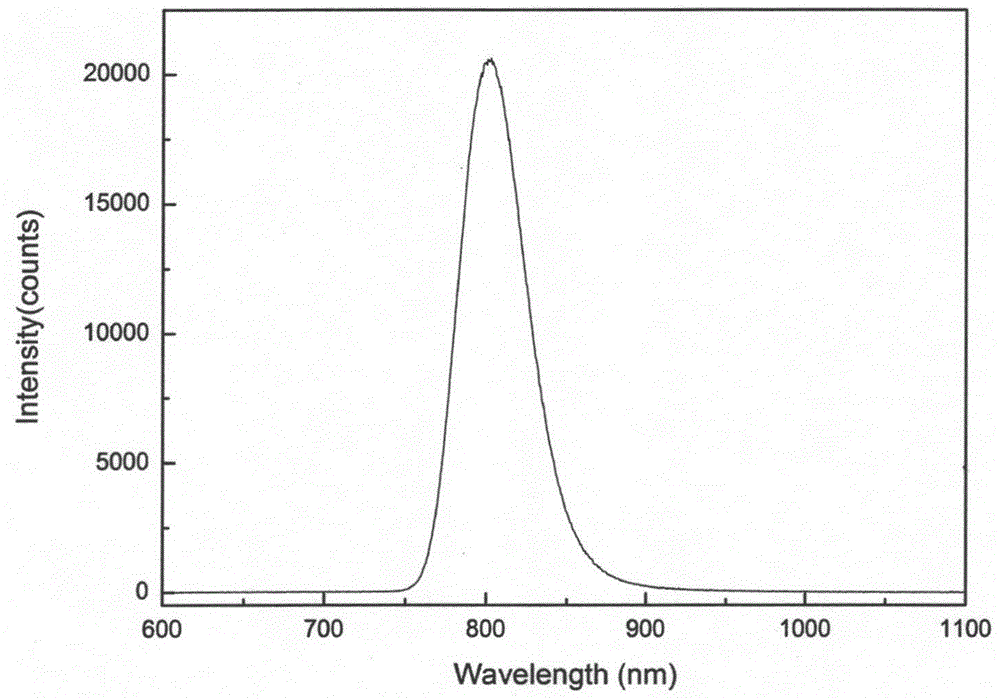 Mixed cation perovskite and preparation method therefor