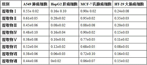 Extraction technology of active substances in Thelephora ganbajun Zang and application of active substances in Thelephora ganbajun Zang