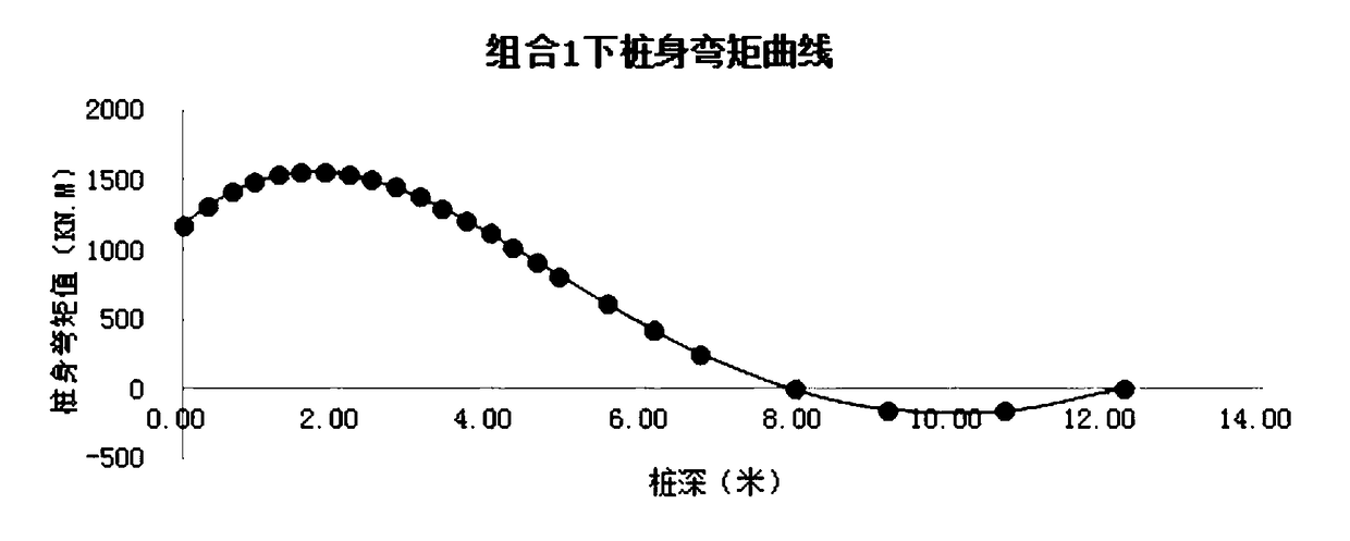 Method for determining the truncated position of steel bars in bridge pile foundations