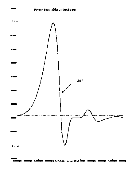 Field effect tube driving circuit