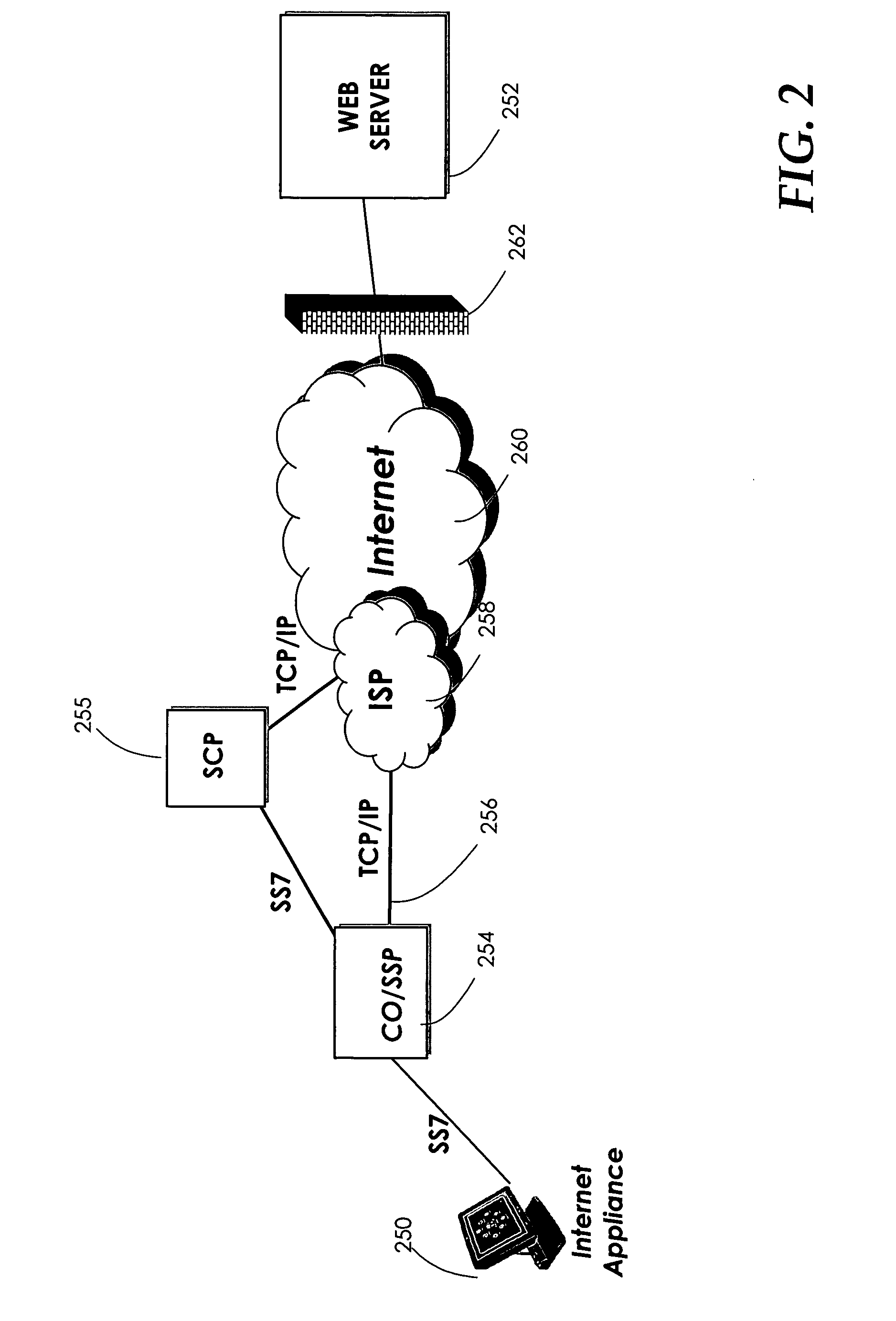 Simultaneous visual and telephonic access to interactive information delivery