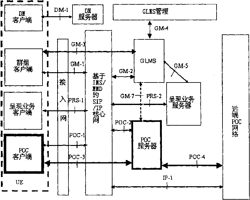 Method for processing abnormality of POC service and POC server