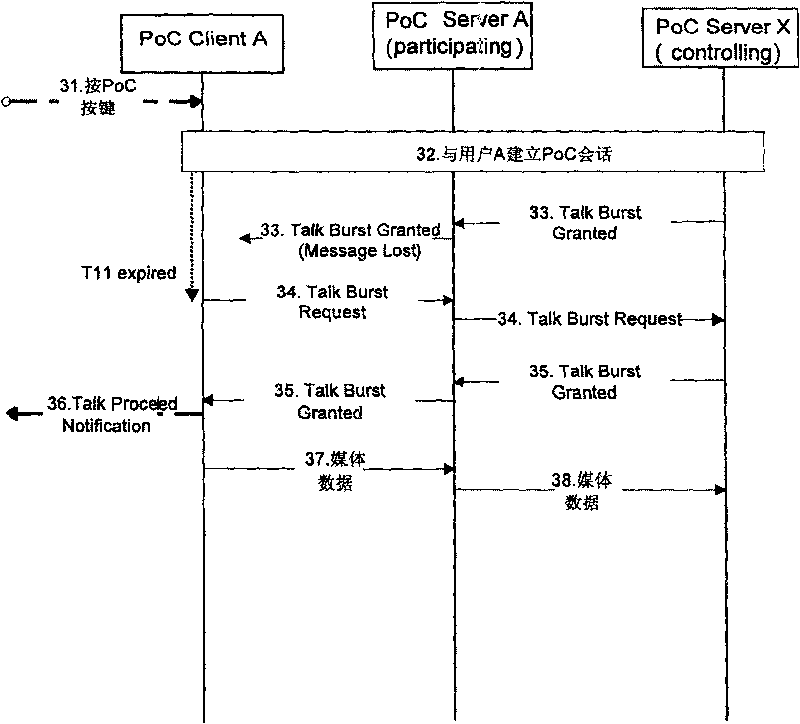 Method for processing abnormality of POC service and POC server