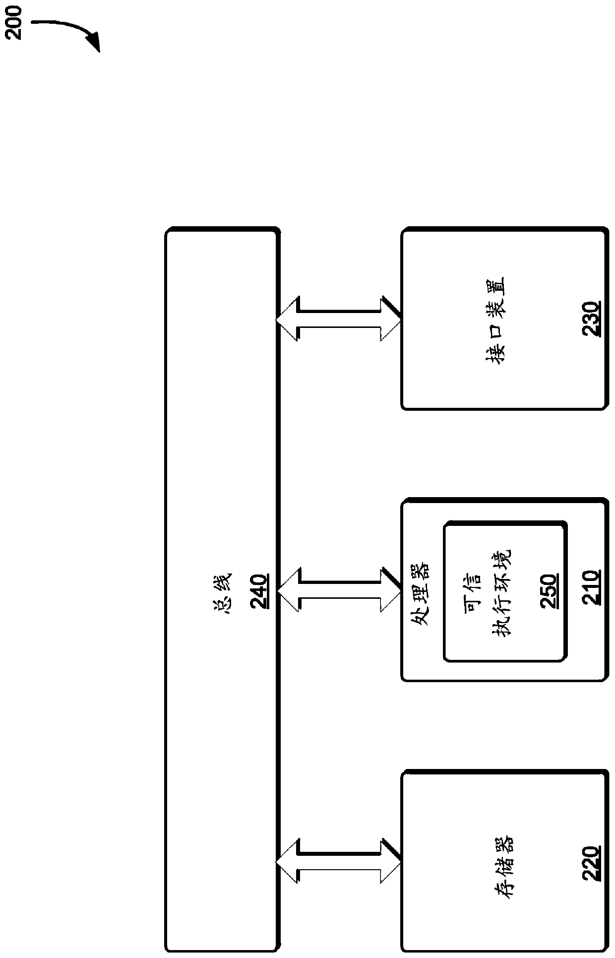 Methods and Systems For Blockchain-Implemented Event-Lock Encryption