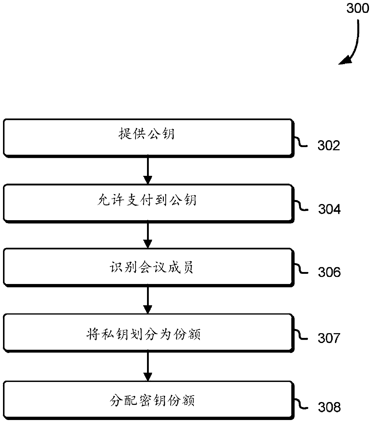 Methods and Systems For Blockchain-Implemented Event-Lock Encryption