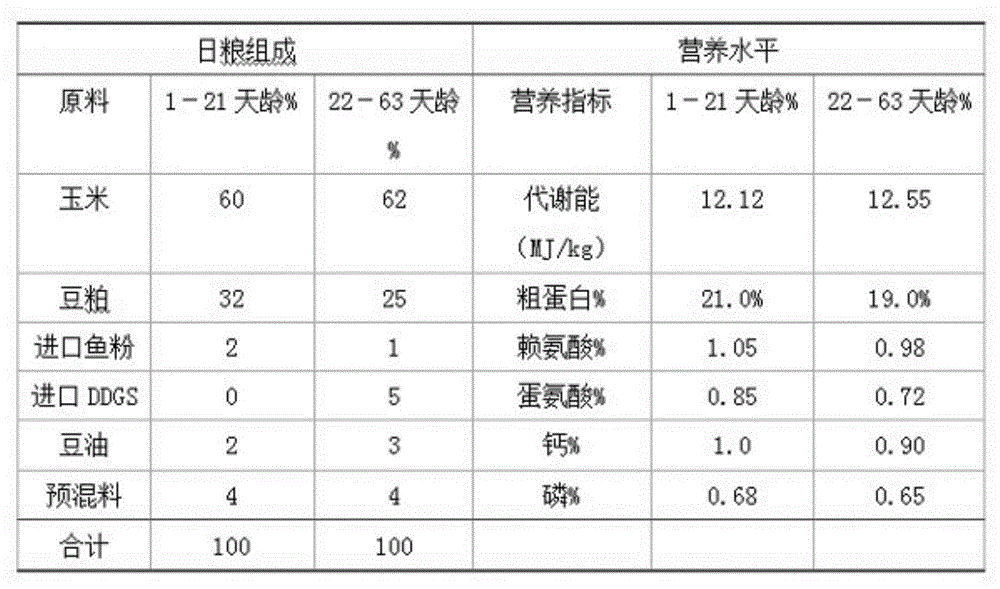 Chinese herbal medicinal feed additive