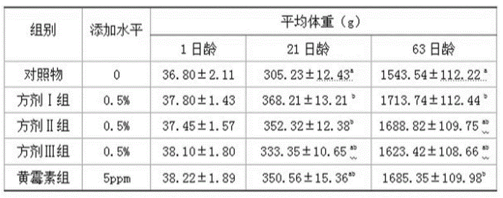 Chinese herbal medicinal feed additive