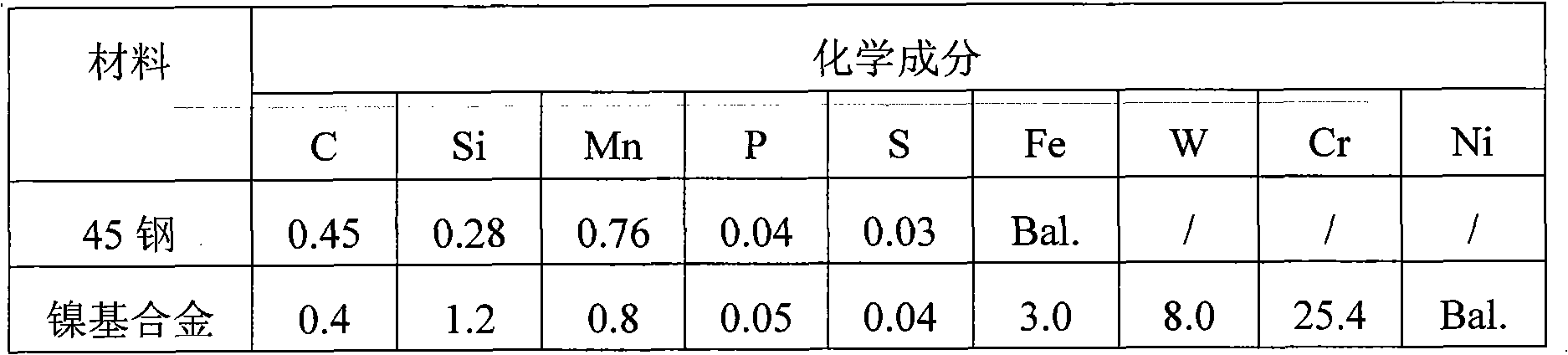 Method for cladding alloy on surface of metallic matrix