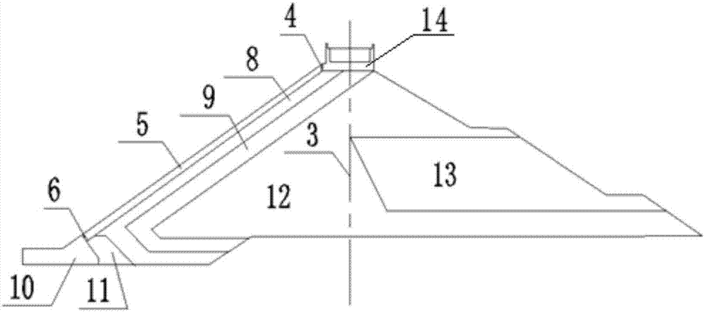 A curved face rockfill dam structure and face rockfill dam to prevent extrusion damage