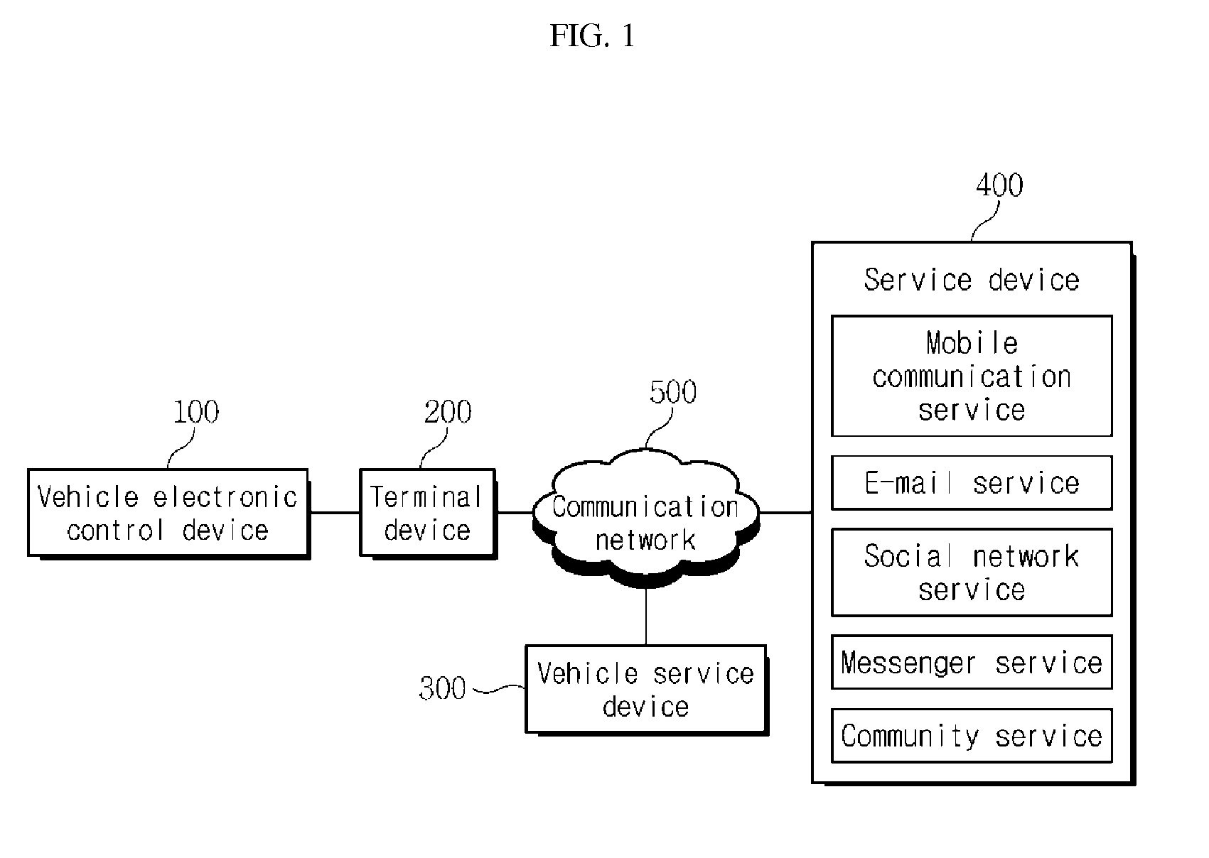 Apparatus and method for a telematics service