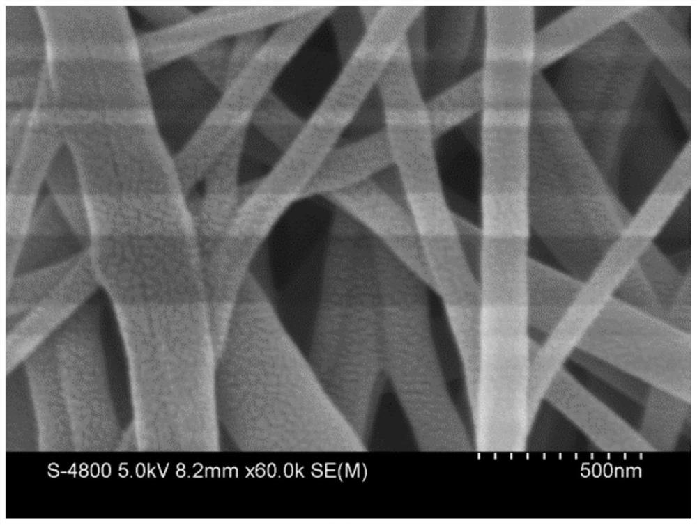 Lithiation treatment method of diaphragm and diaphragm material treated by using lithiation treatment method