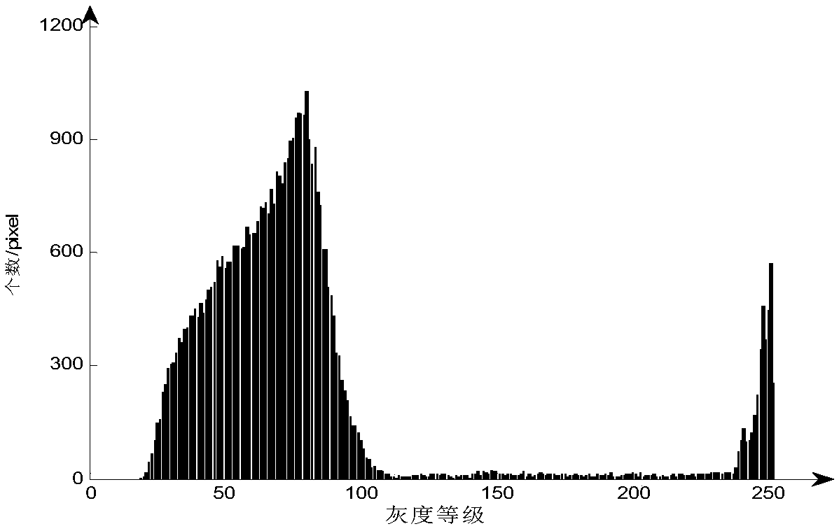 Chip detection method and device, computer equipment and storage medium