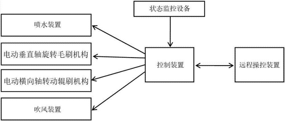 Vertical scrolling type robot system used for curtain cleaning