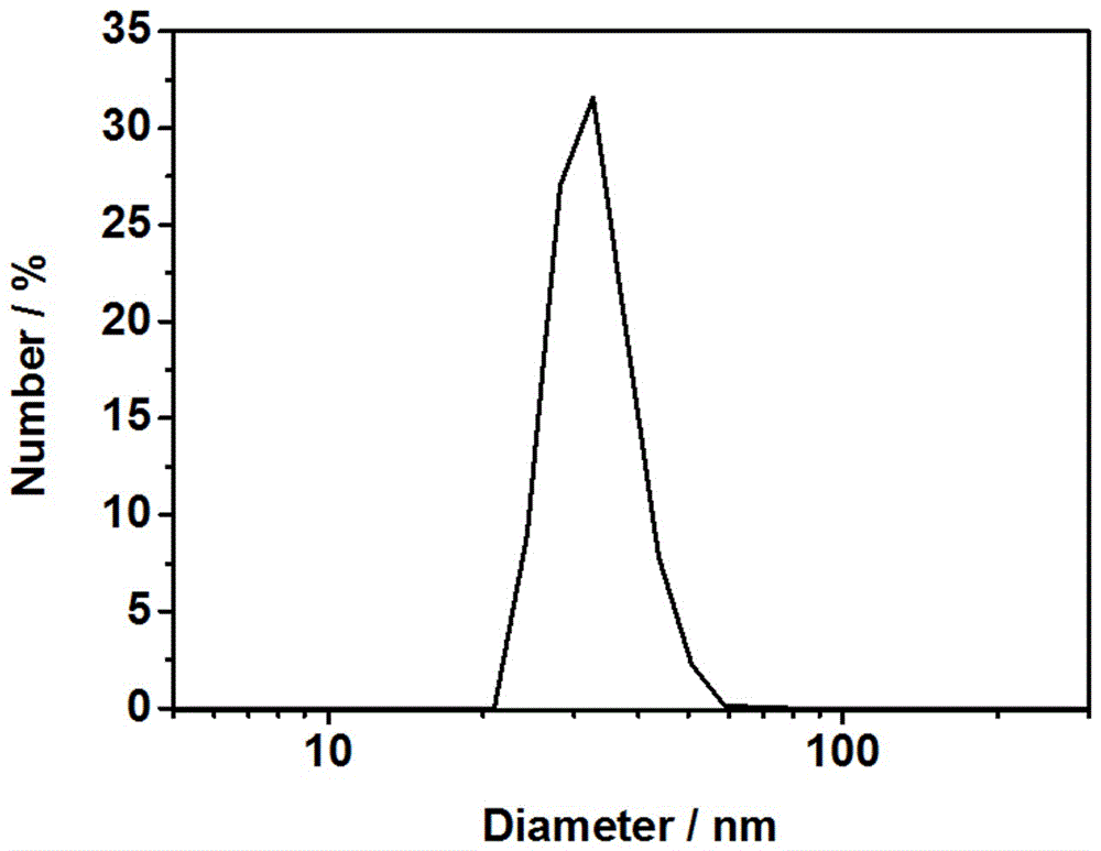 Polymer nanoparticles capable of detecting hypochlorous acid and copper ions as well as preparation method and application of polymer nanoparticles