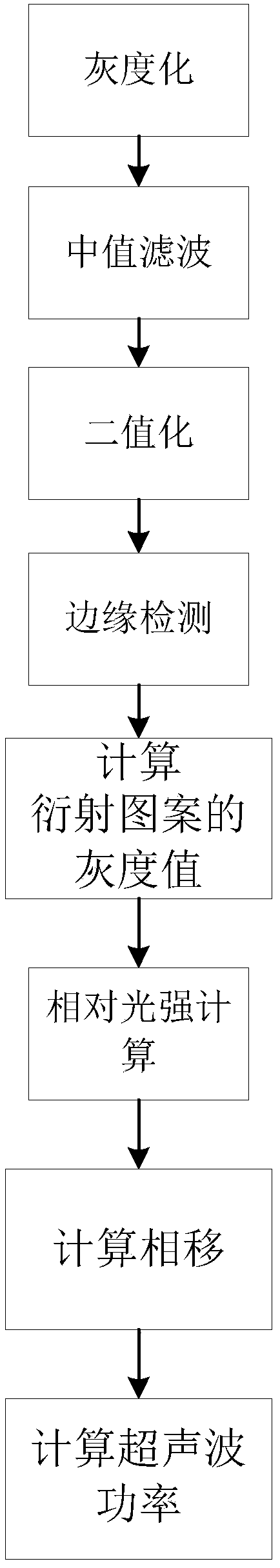 An Ultrasonic Power Measurement System