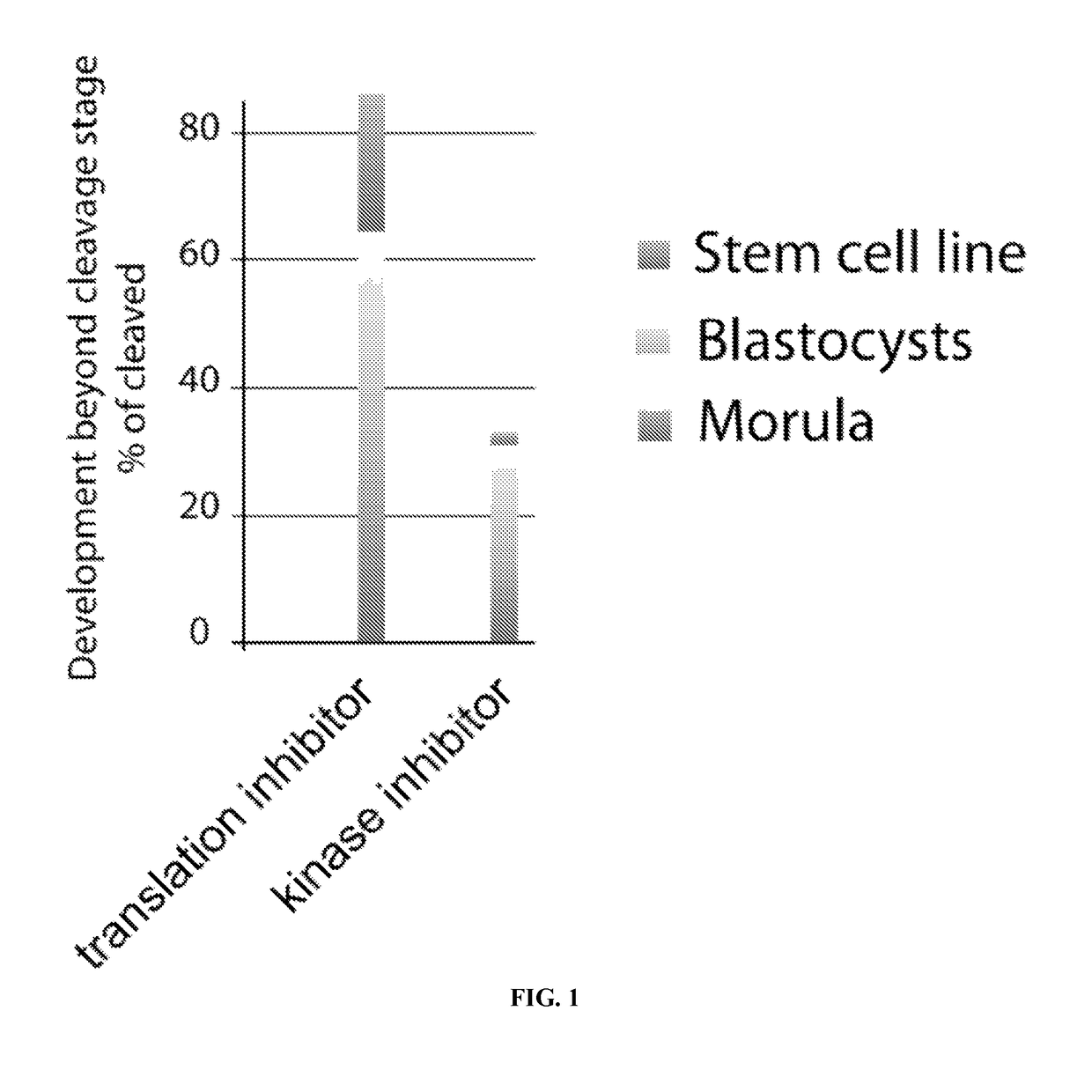 Somatic cell nuclear transfer methods