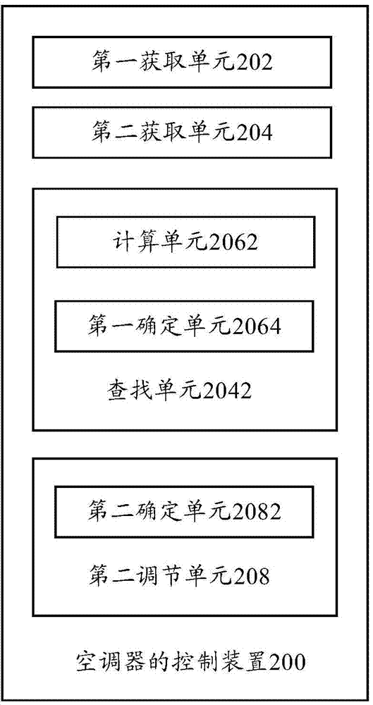 Air-conditioner and control method and control device of air-conditioner