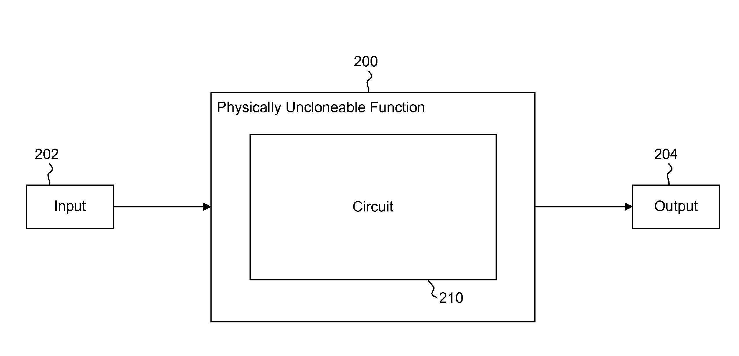 Differential uncloneable variability-based cryptography