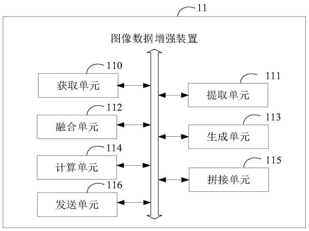 Image data enhancement method and device, equipment and storage medium