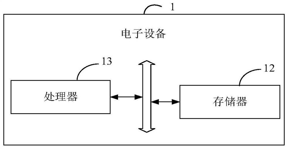 Image data enhancement method and device, equipment and storage medium