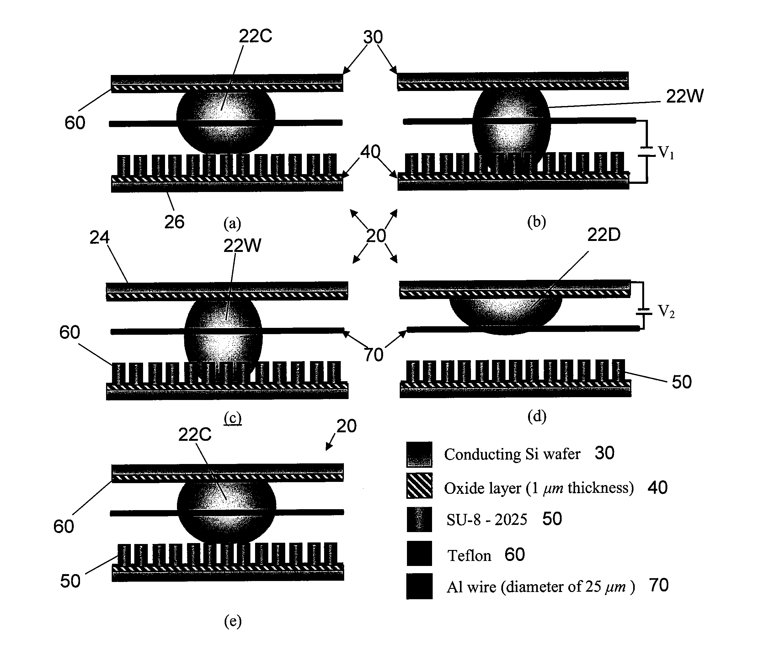 Controlled flow of a thin liquid film by electrowetting