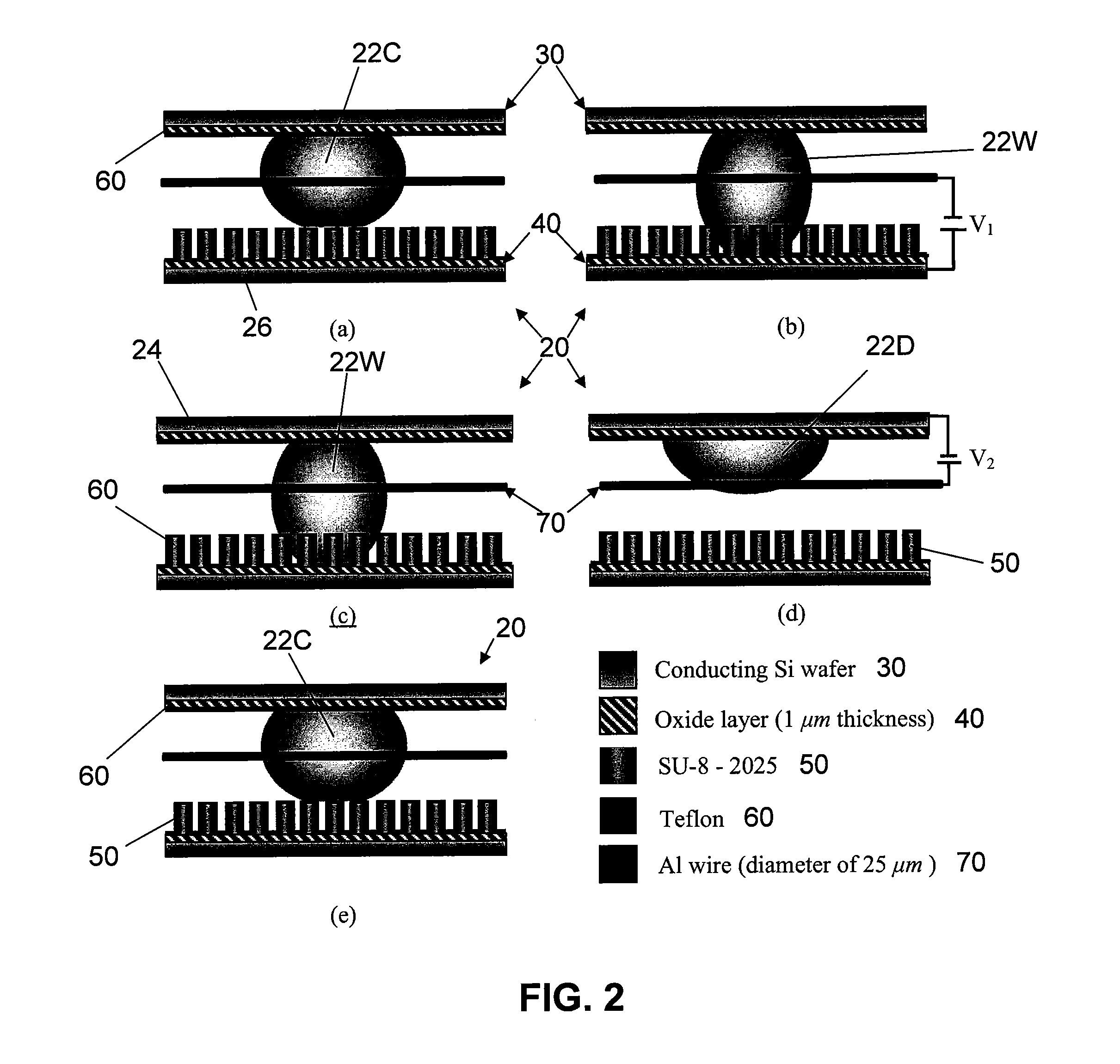 Controlled flow of a thin liquid film by electrowetting