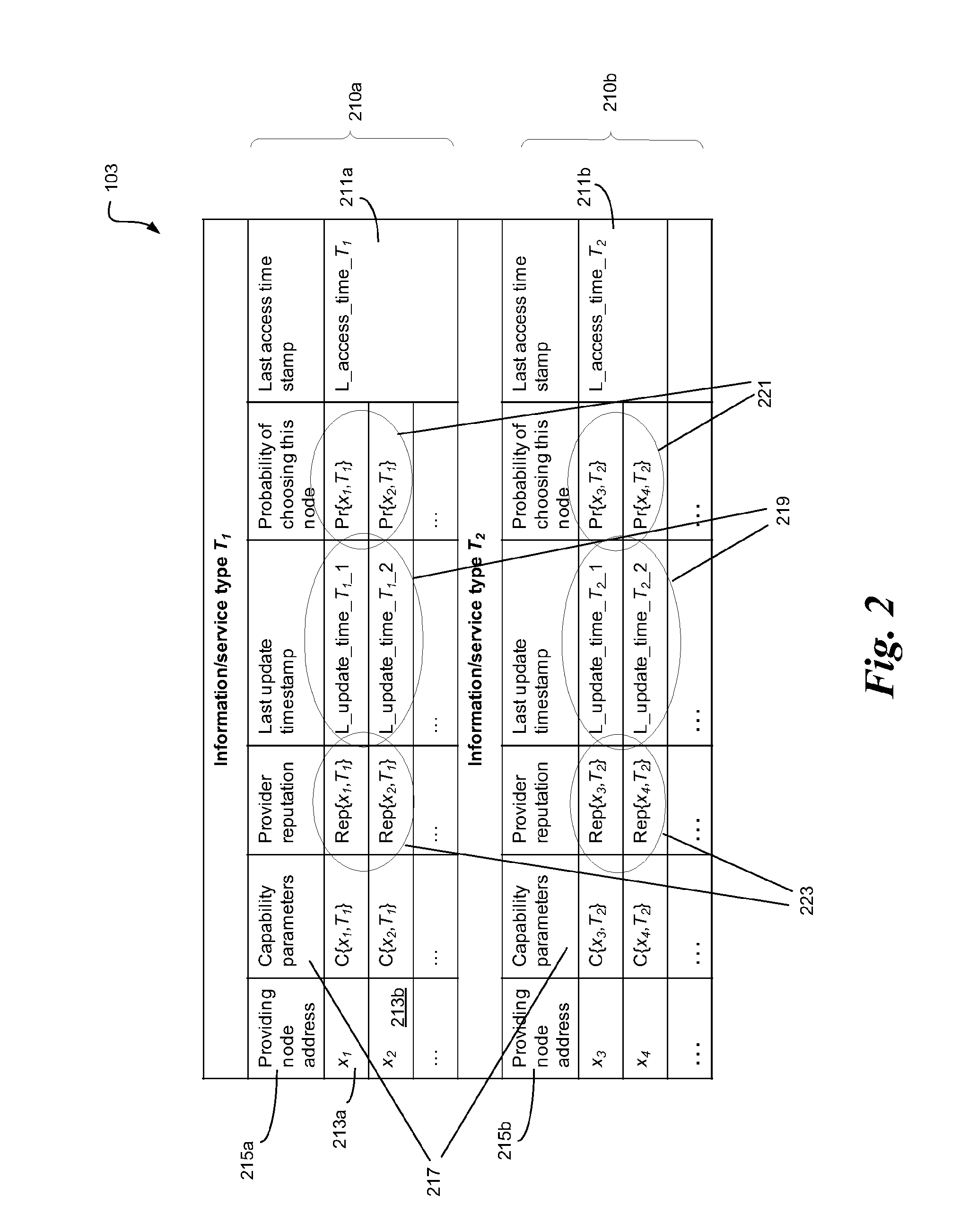 System and method of utilizing a framework for information routing in large-scale distributed systems using swarm intelligence