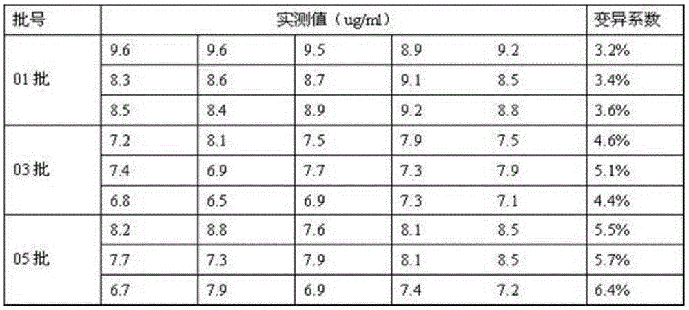 Method and enzyme linked immunosorbent assay kit for detecting aflatoxin M1