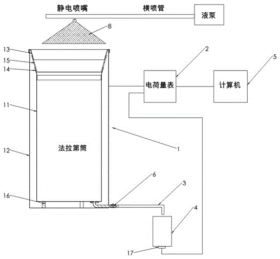 Device for measuring droplet charge-mass ratio of electrostatic spraying droplets