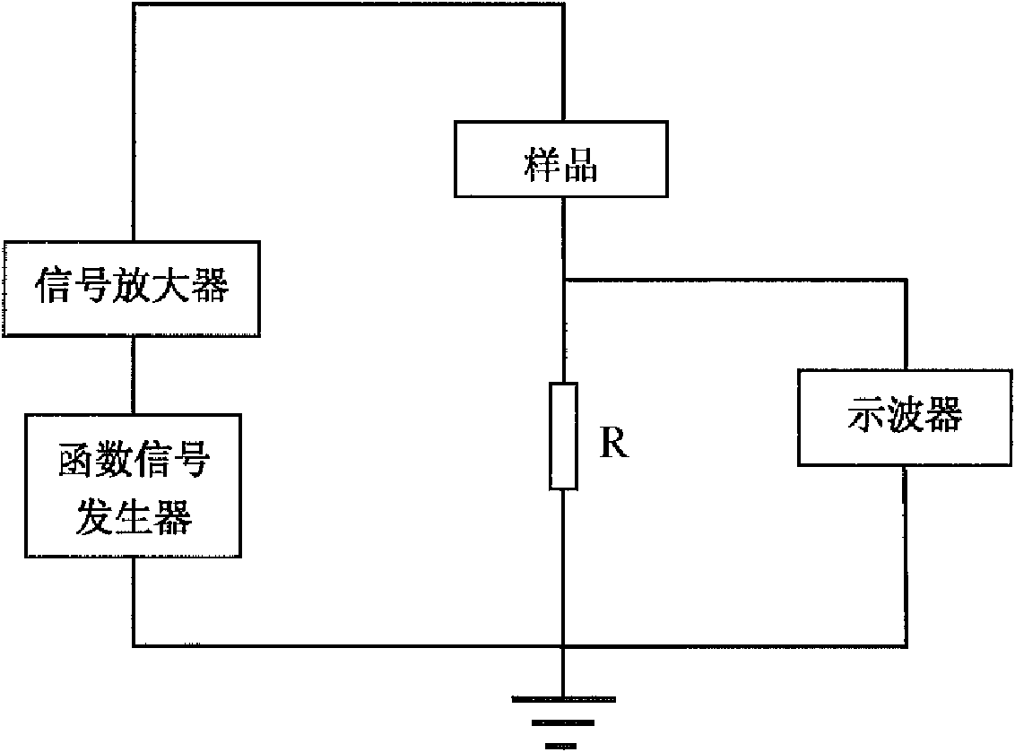 Polarizing electrode for polarizing ferroelectric crystal material