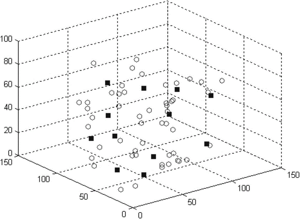 WSN node location method based on heterogeneous dual population particle swarm optimization