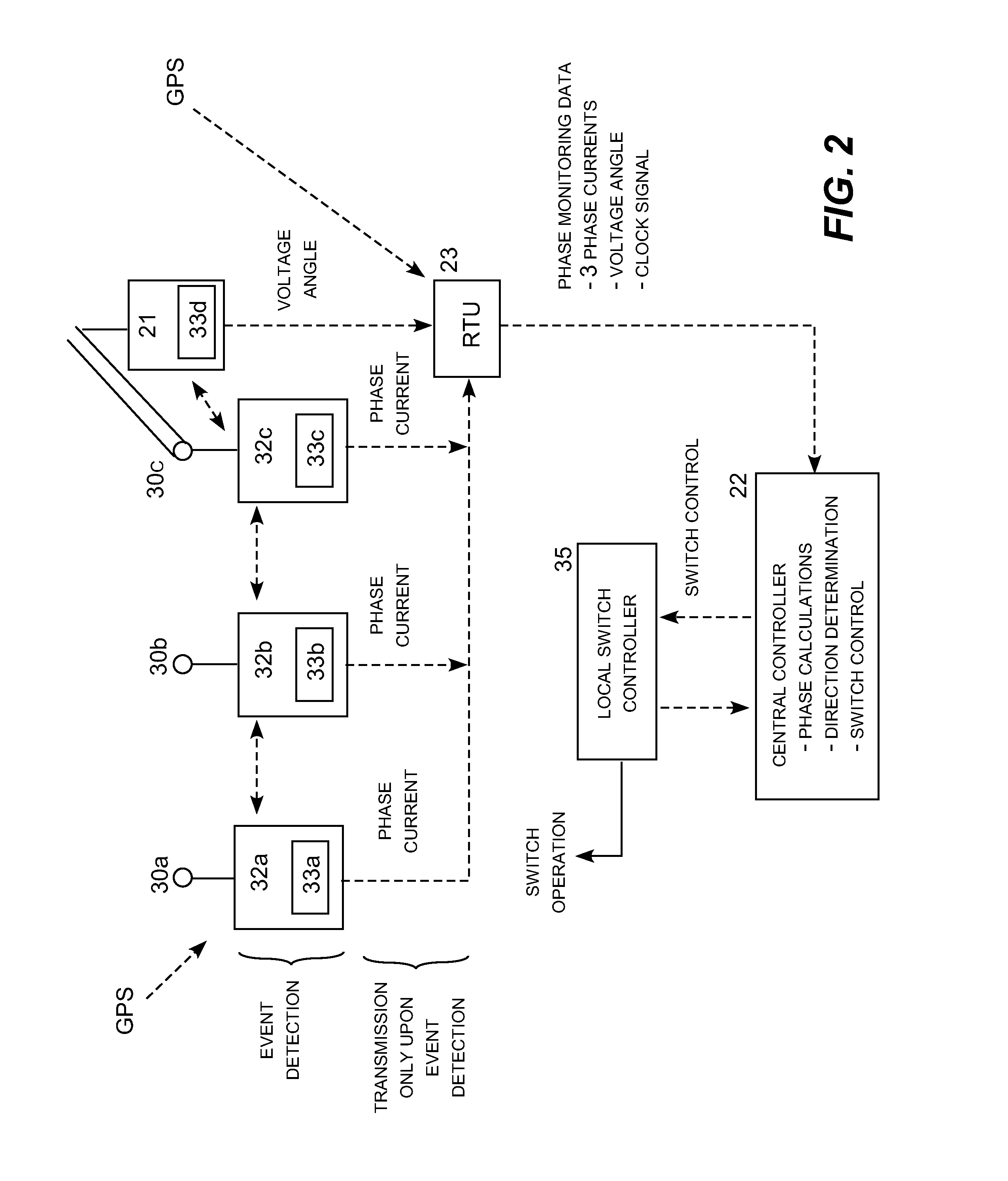 Fault detection and isolation using a common reference clock