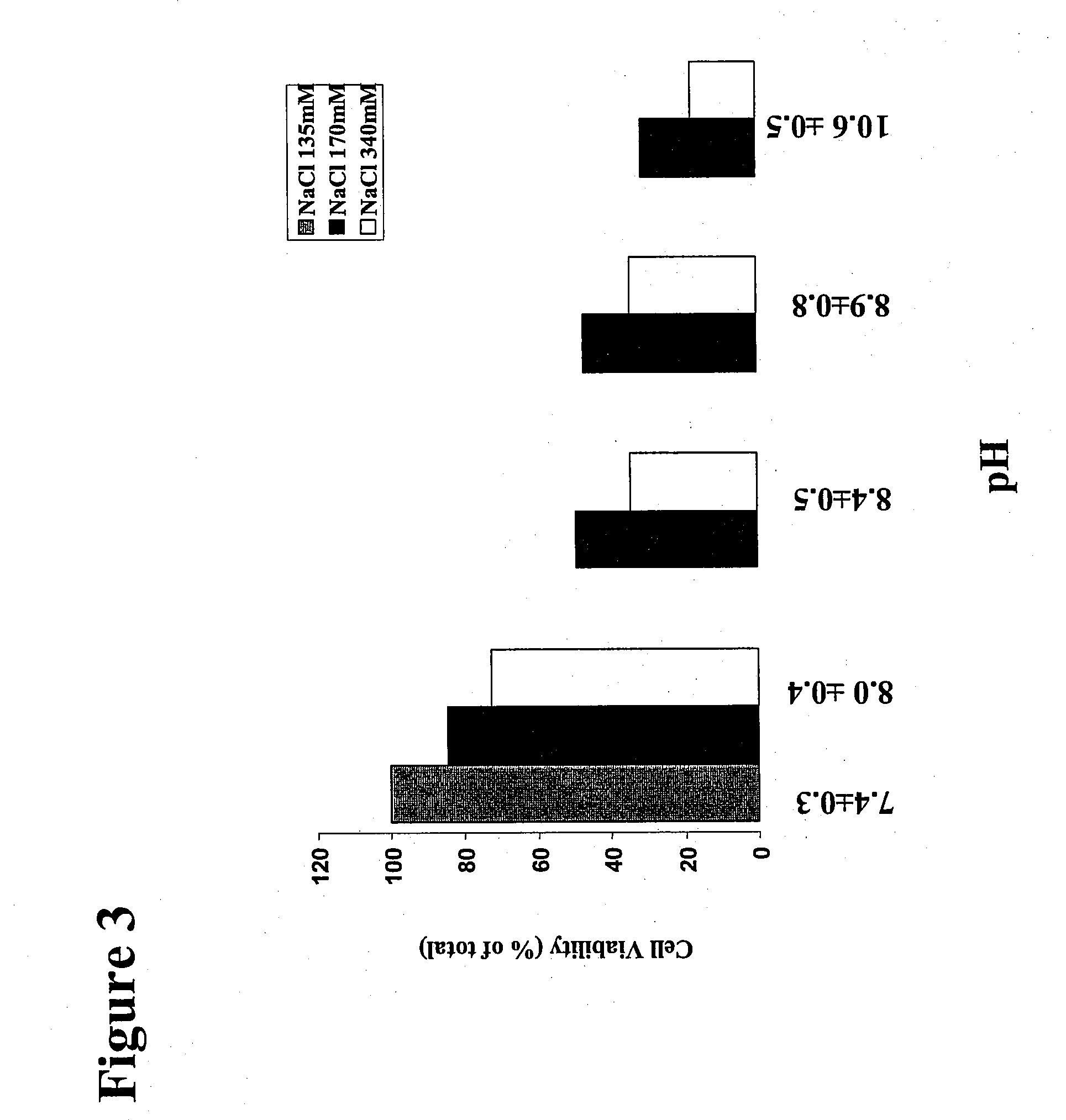 Treatment Solution and Method for Preventing Posterior Capsular Opacification by Selectively Inducing Detachment And/Or Death of Lens Epithelial Cells