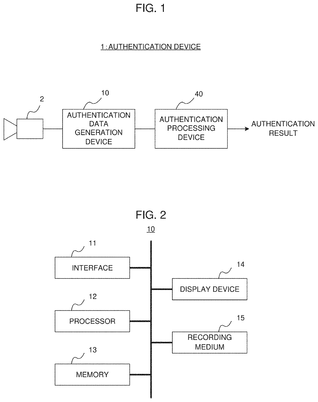 Authentication data generation device, authentication device, authentication data generation method, and recording medium