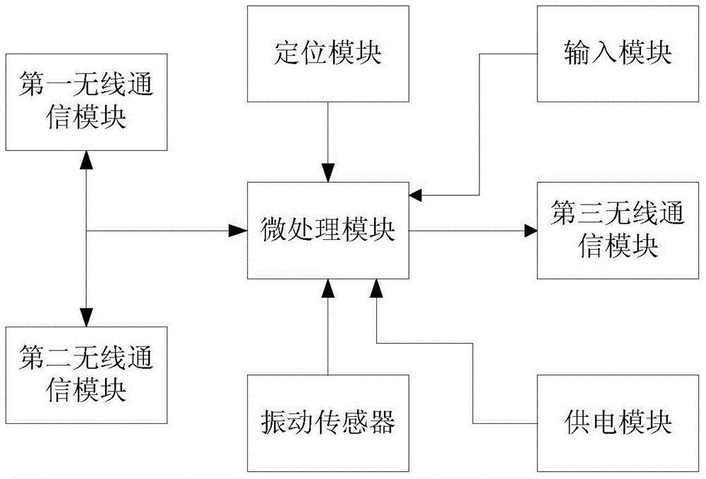 Anti-theft early warning device and anti-theft early warning method