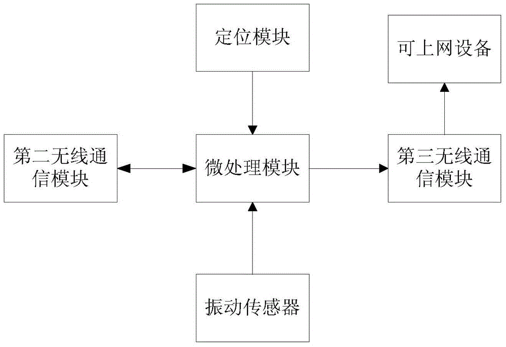 Anti-theft early warning device and anti-theft early warning method