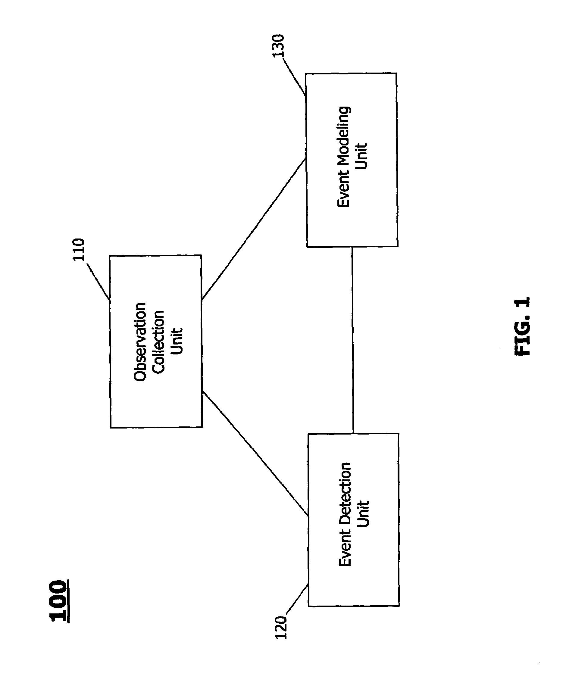 Method and system for detecting semantic events