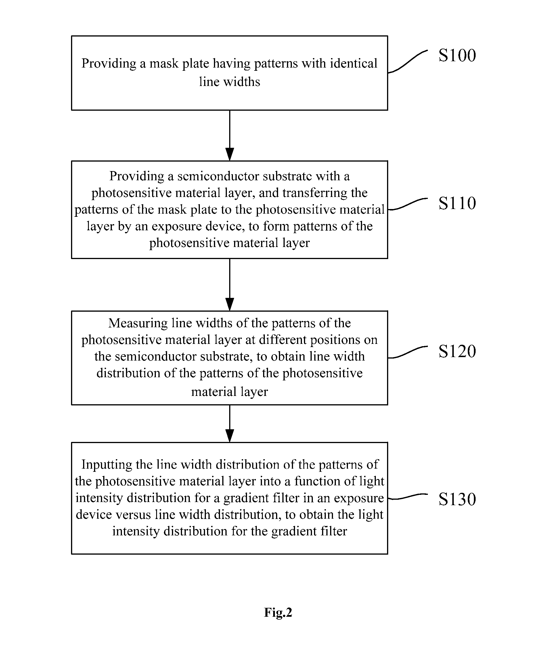 Method for Detecting Light Intensity Distribution for Gradient Filter and Method for Improving Line Width Consistency