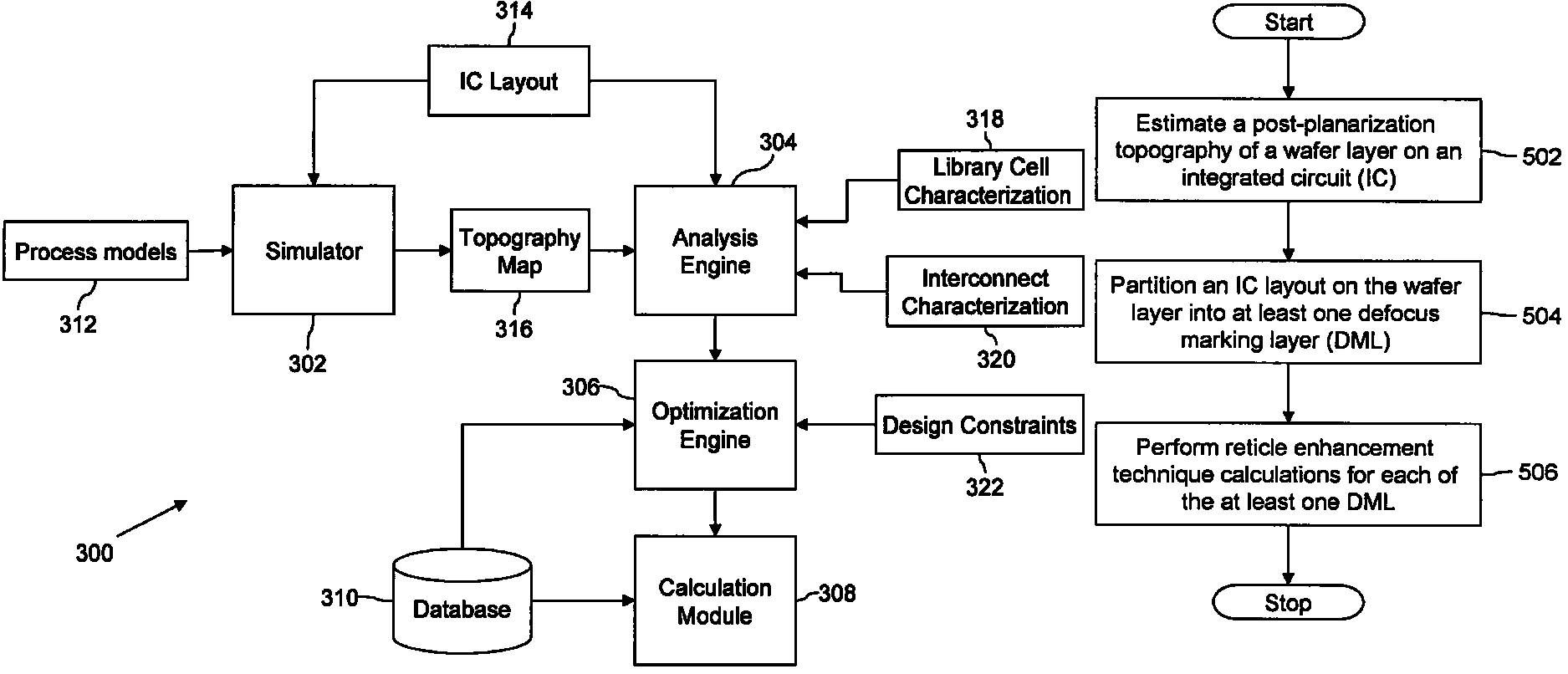 Method and system for topography-aware reticle enhancement