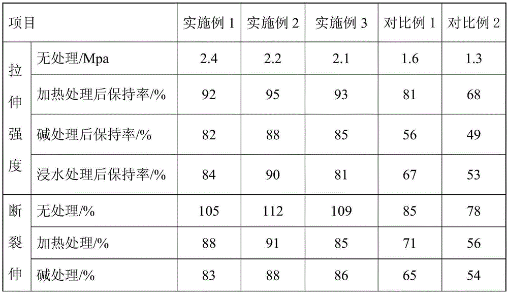 Bicomponent water-based nano waterproof coating and preparation method thereof