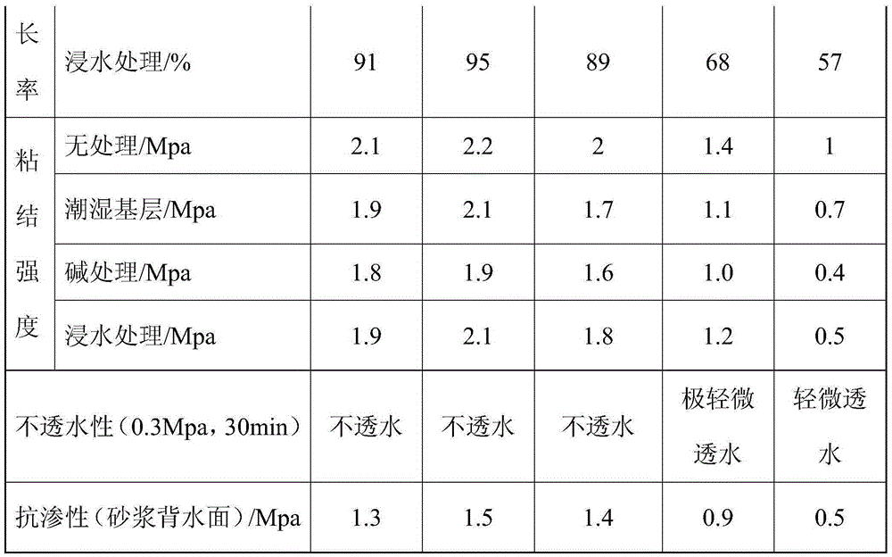 Bicomponent water-based nano waterproof coating and preparation method thereof