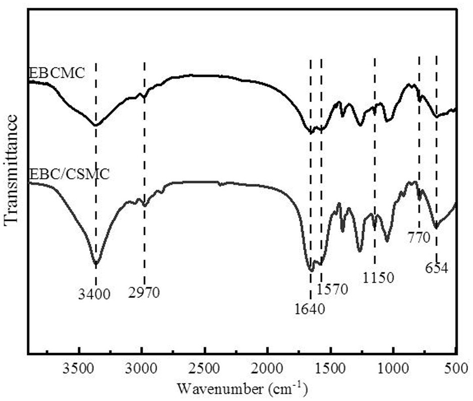 Preparation method and application of bridged cyclodextrin/chitosan bifunctional chiral monolithic column