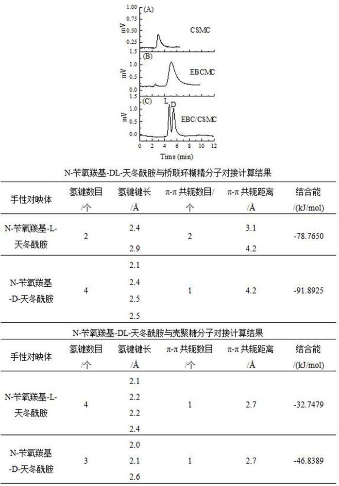 Preparation method and application of bridged cyclodextrin/chitosan bifunctional chiral monolithic column