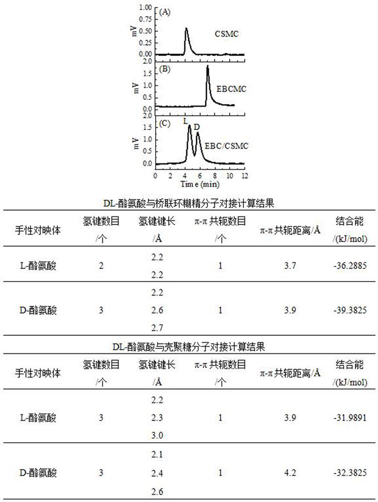 Preparation method and application of bridged cyclodextrin/chitosan bifunctional chiral monolithic column