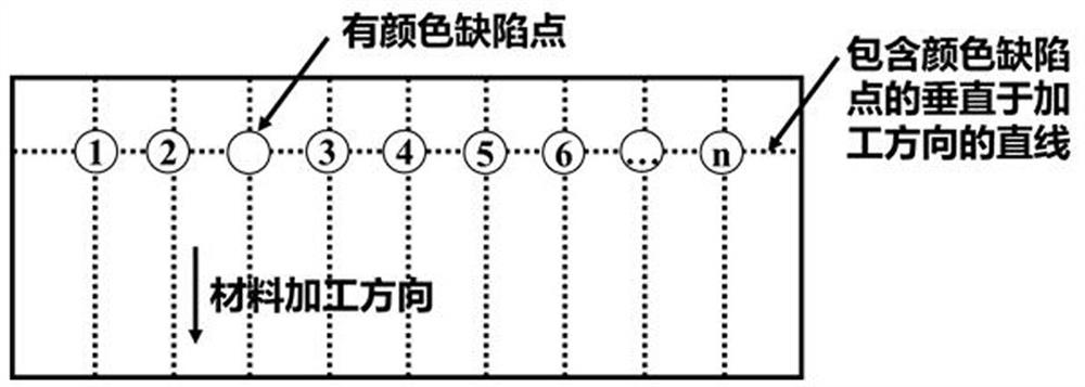 Method for quantitatively evaluating surface color defects of anodized aluminum alloy