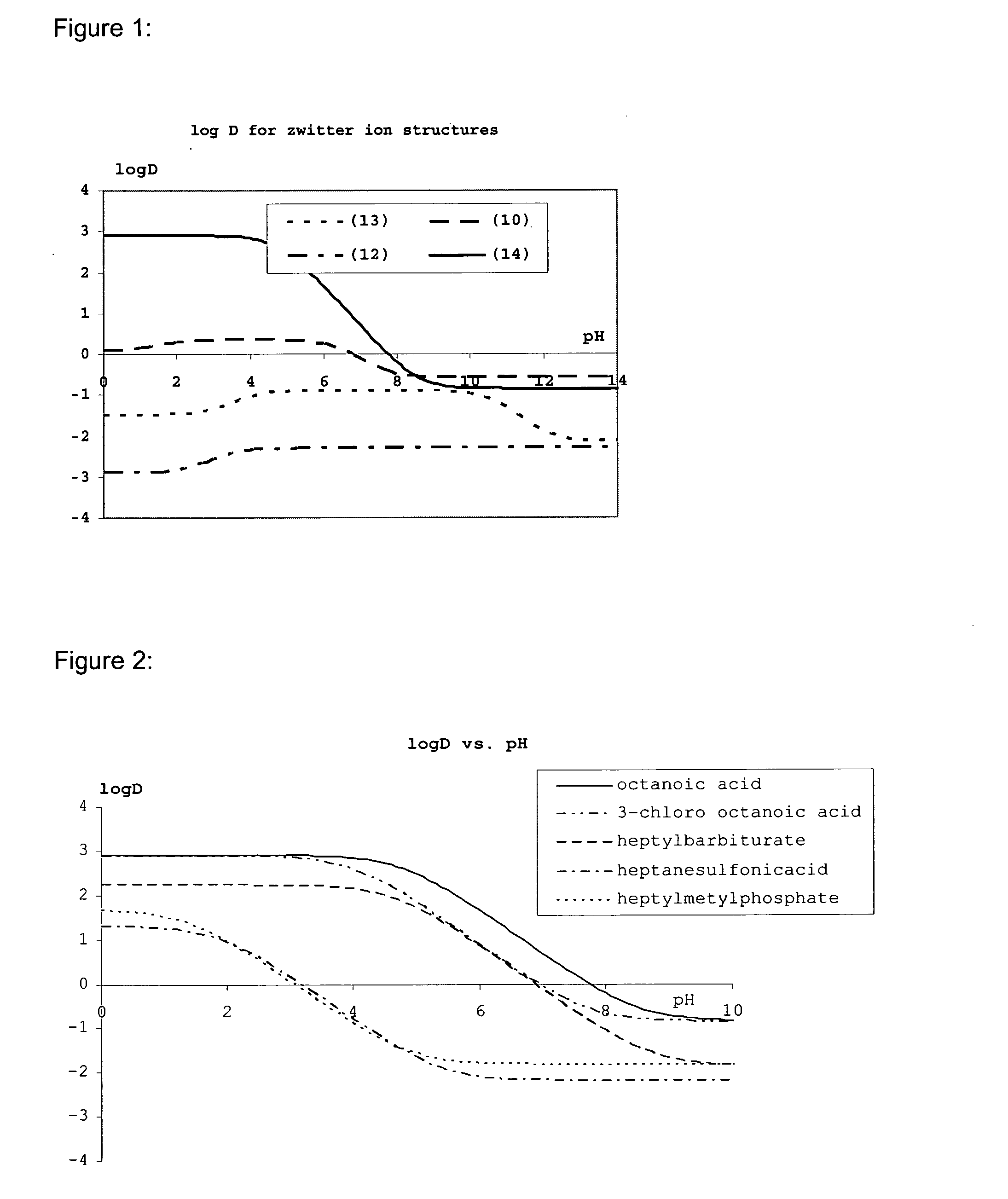 Lipids and lipid assemblies comprising transfection enhancer elements