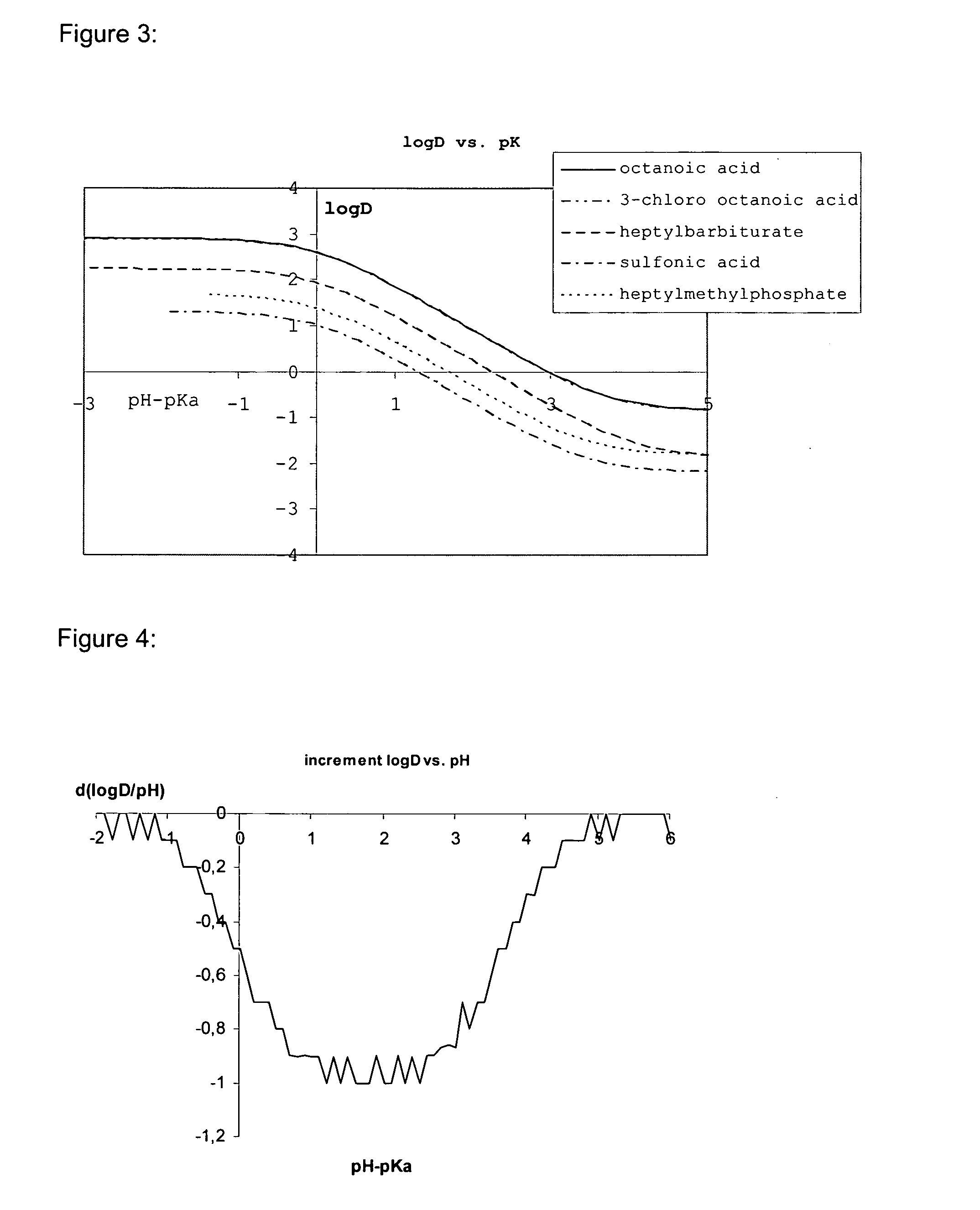 Lipids and lipid assemblies comprising transfection enhancer elements