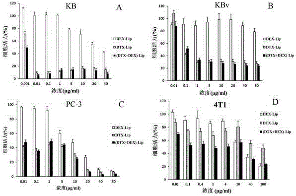 Anticancer composition as well as preparation and application thereof