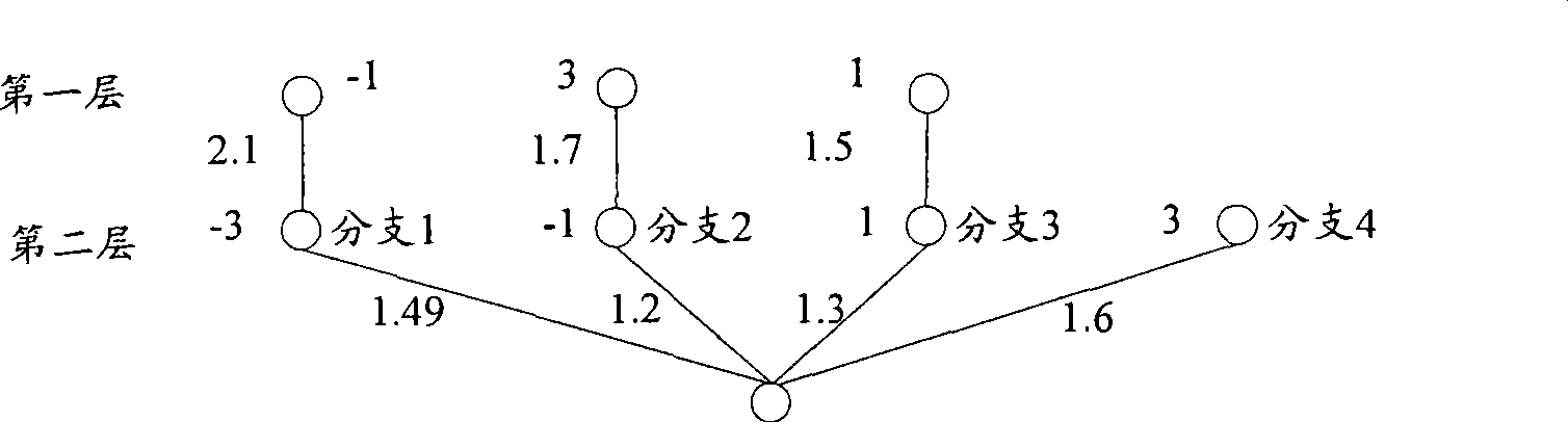 Spherical decoding method