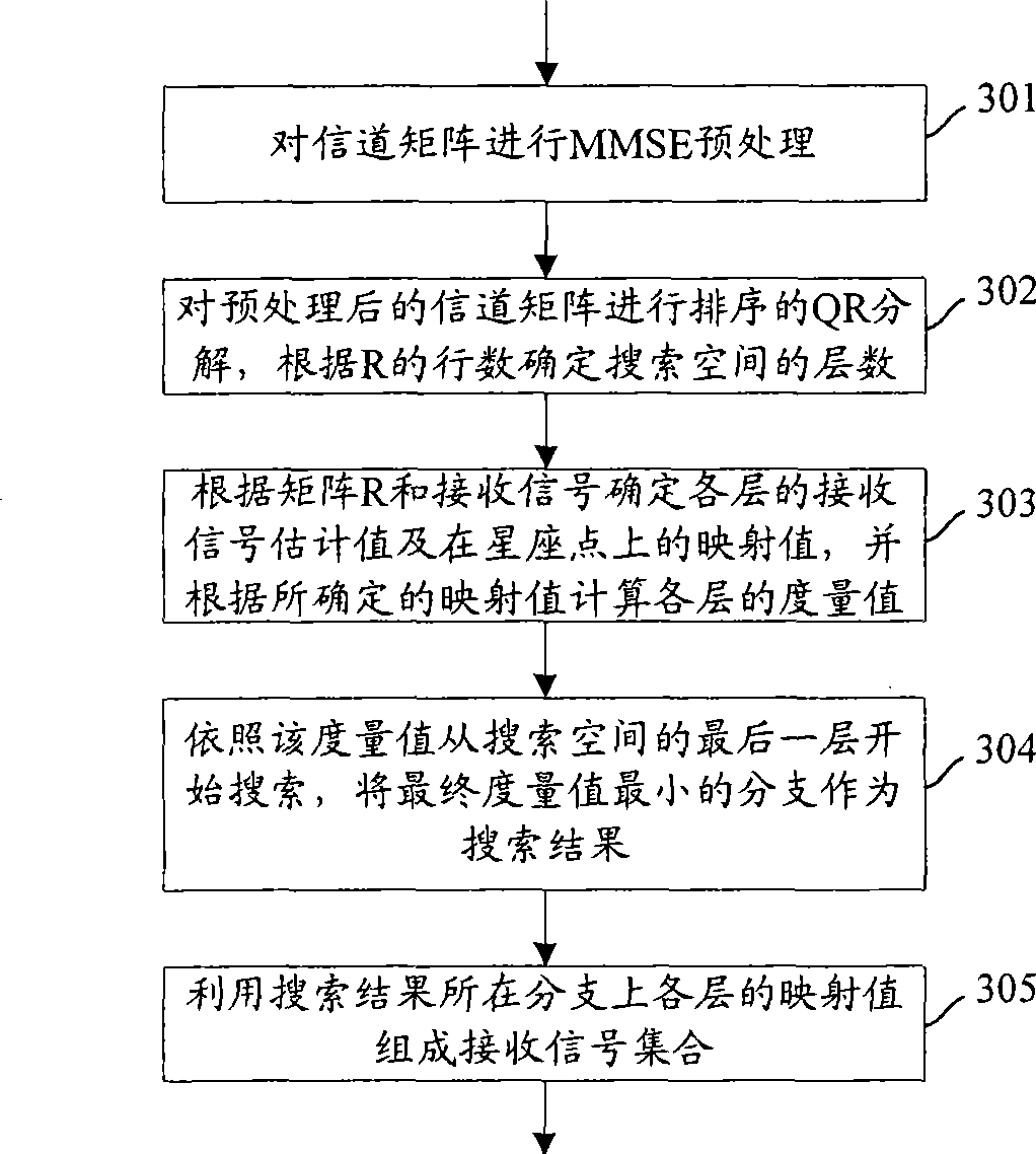 Spherical decoding method